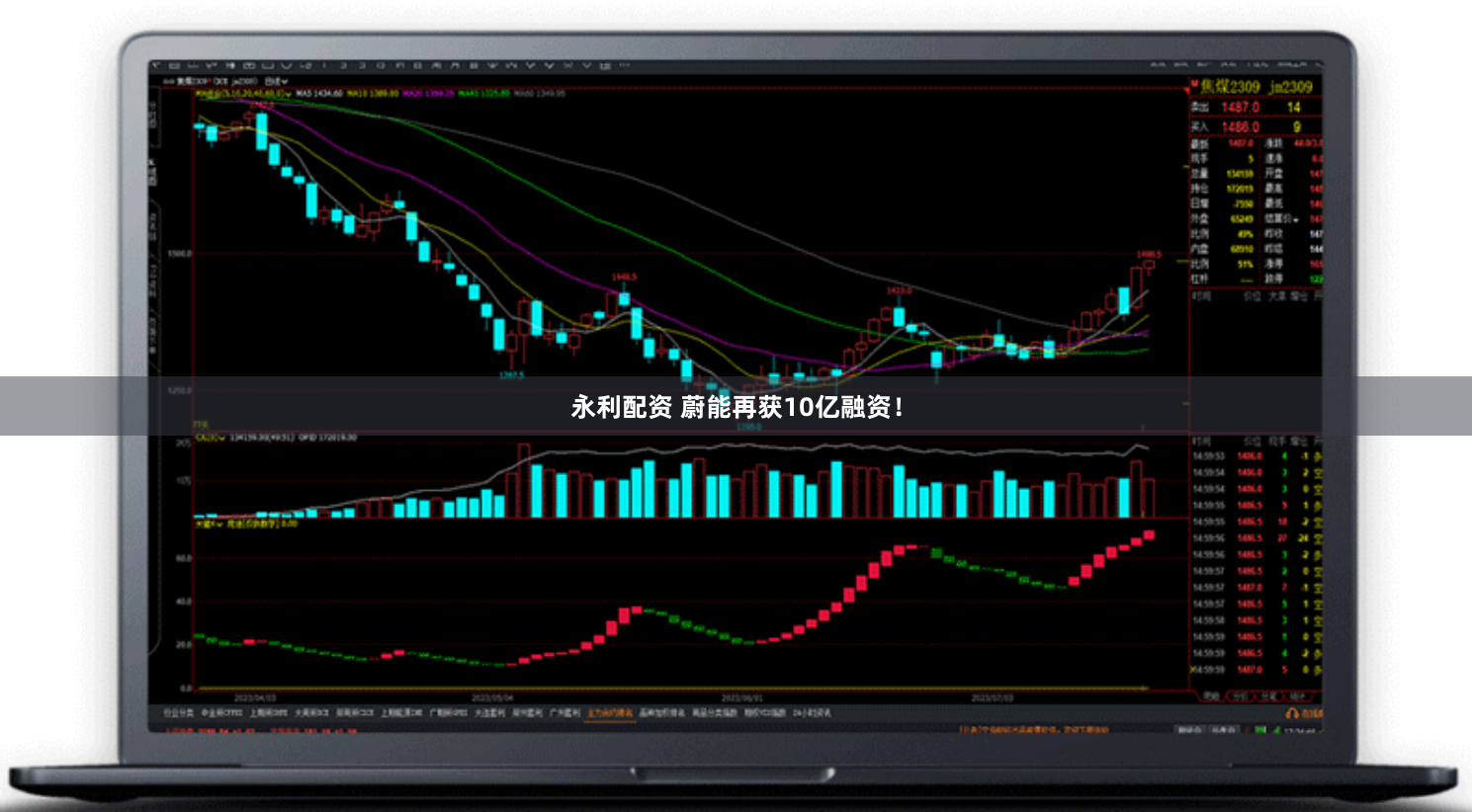 永利配资 蔚能再获10亿融资！